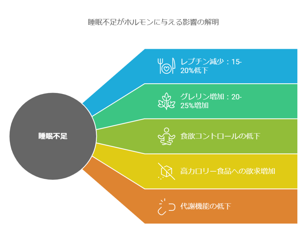 睡眠不足の影響