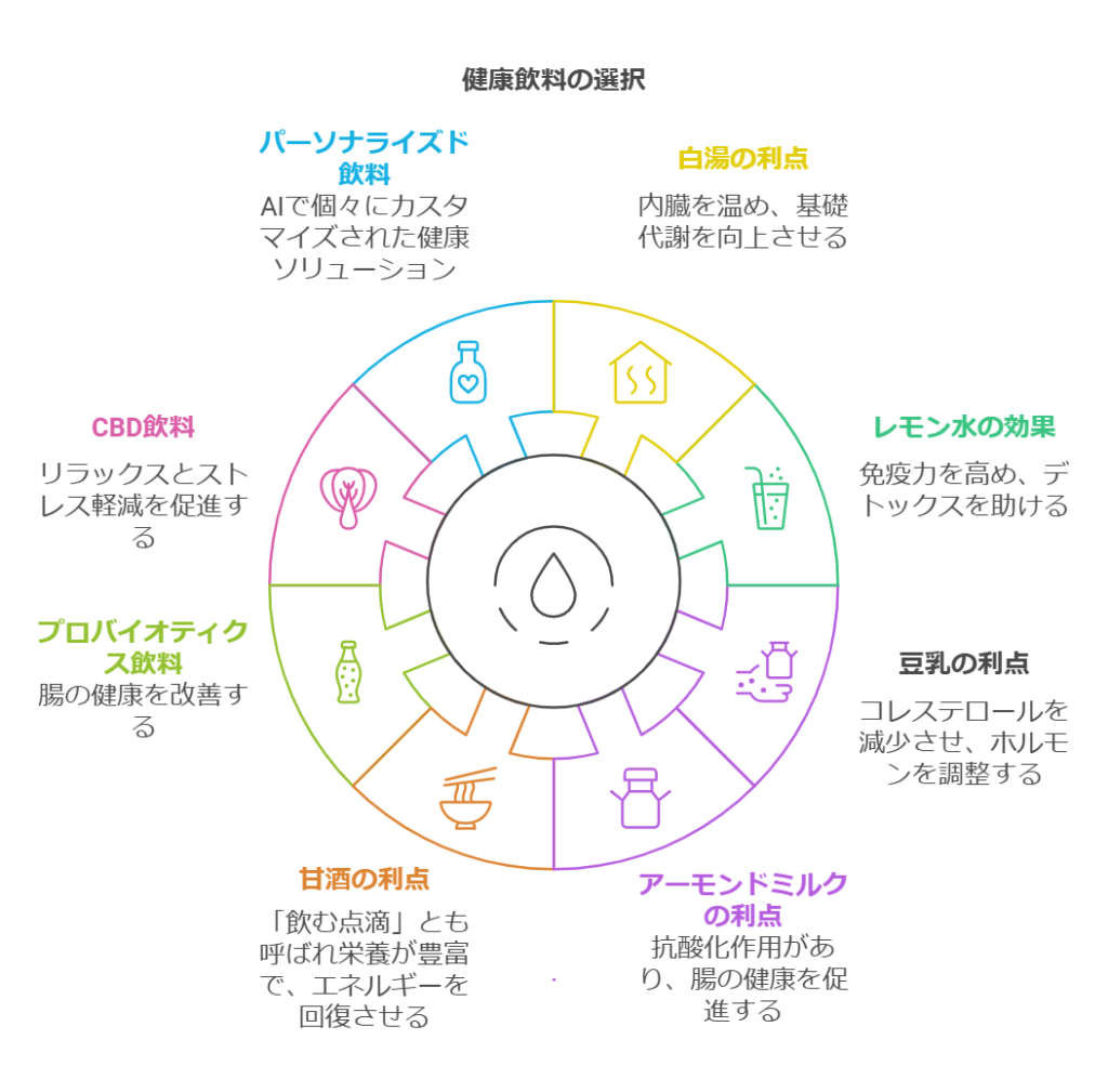 健康ドリンクの選び方とトレンド