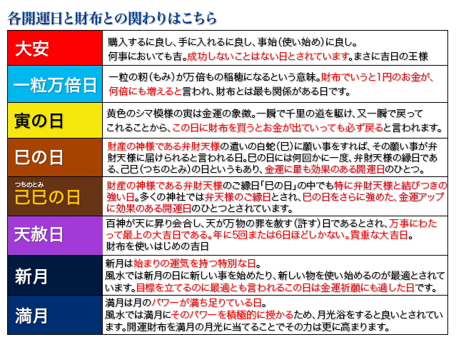 各開運日の解説表