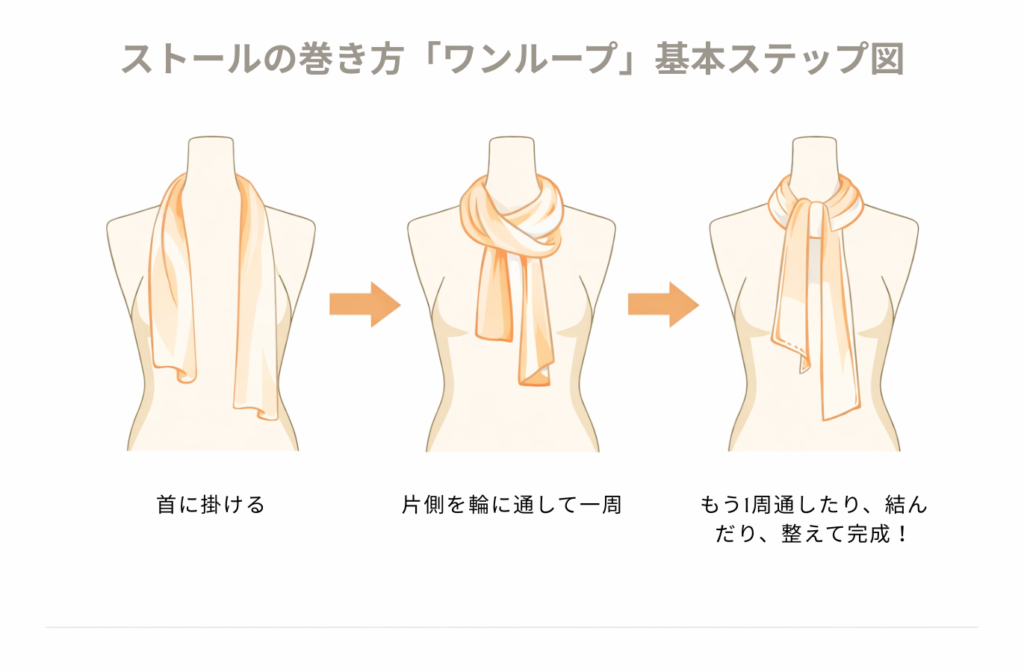 ストールの巻き方「ワンループ」基本ステップ図