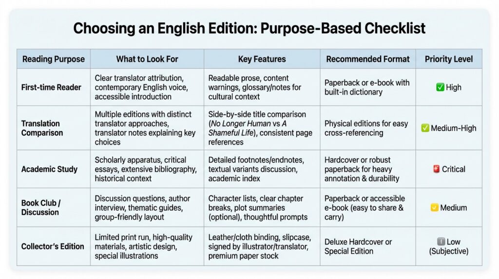 How to Choose an English Version (Purpose-Based Checklist)