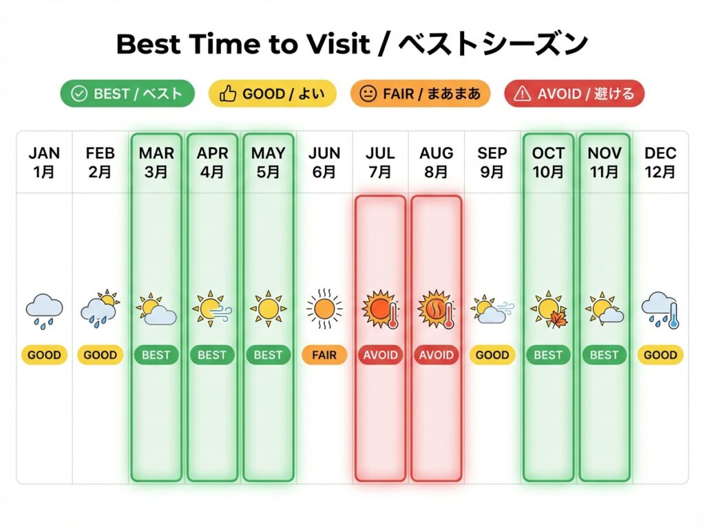 ベストシーズン（月別適性チャート）